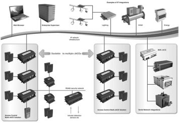 BMS - SYSTEM ZARZĄDZANIA BUDYNKIEM